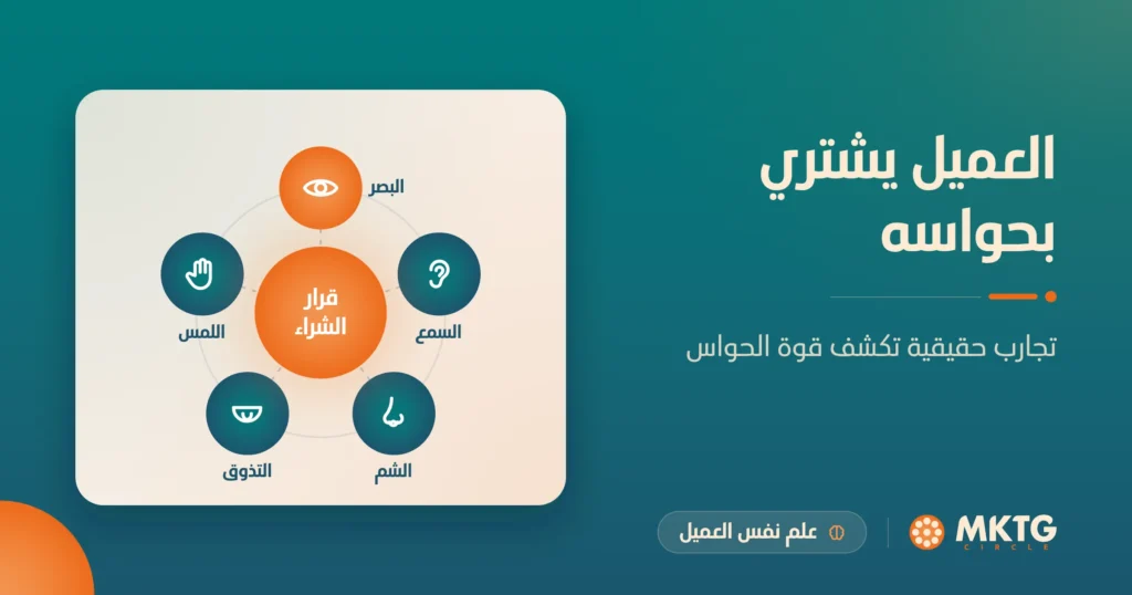 الحواس الخمس متصلة بدائرة قرار الشراء