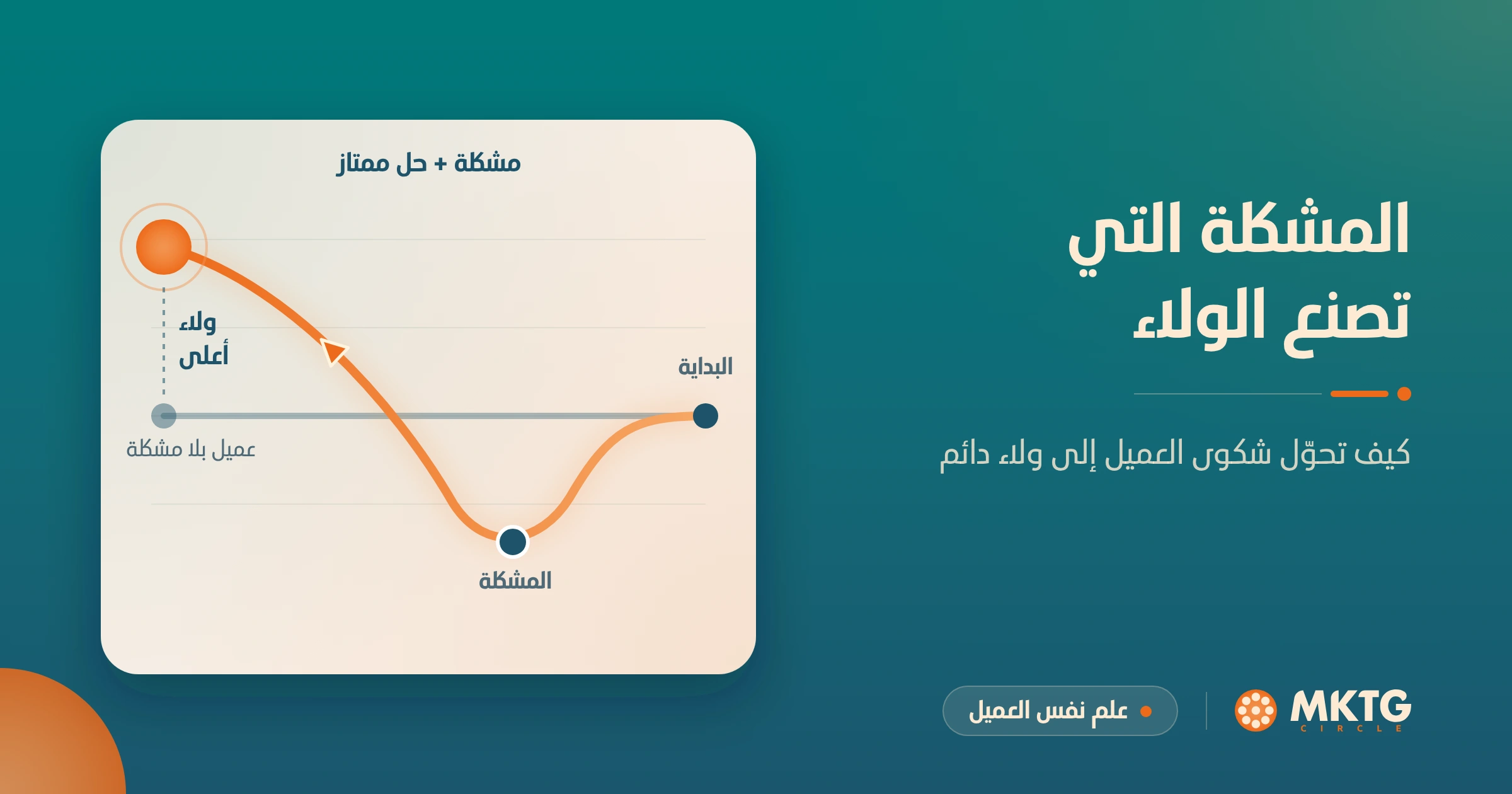 Read more about the article المشكلة التي تصنع الولاء: مفارقة تدارك الخدمة